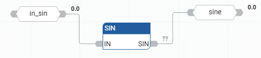 SIN function block diagram example