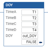 DOY ladder diagram example