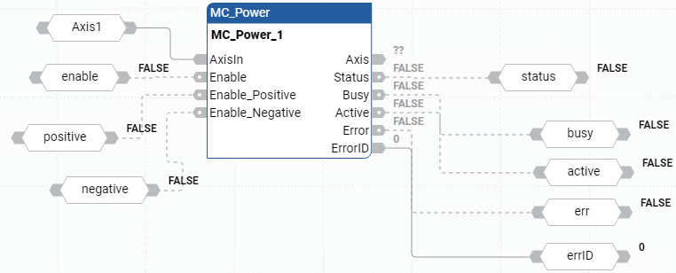 MC_Power function block diagram showing inputs, outputs, and their states.