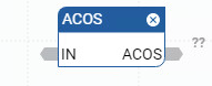 ACOS