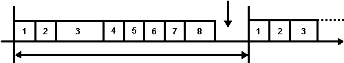 A diagram showing the execution process of a control application for a resource