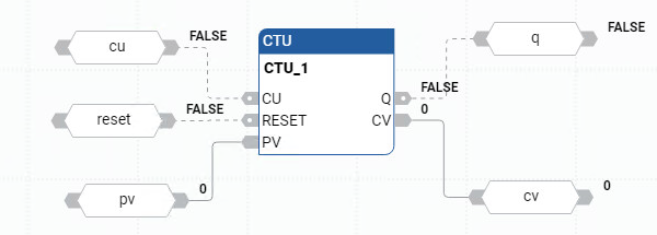CTU function block diagram showing inputs, outputs, and logic flow.