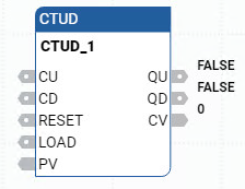 CTUD