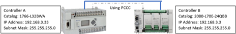 Create an MSG_PCCC messaging program to write a value to and read a value from an address in MicroLogix