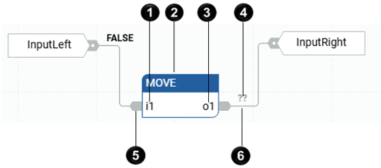 An instruction block labeled MOVE with input and output connection points.