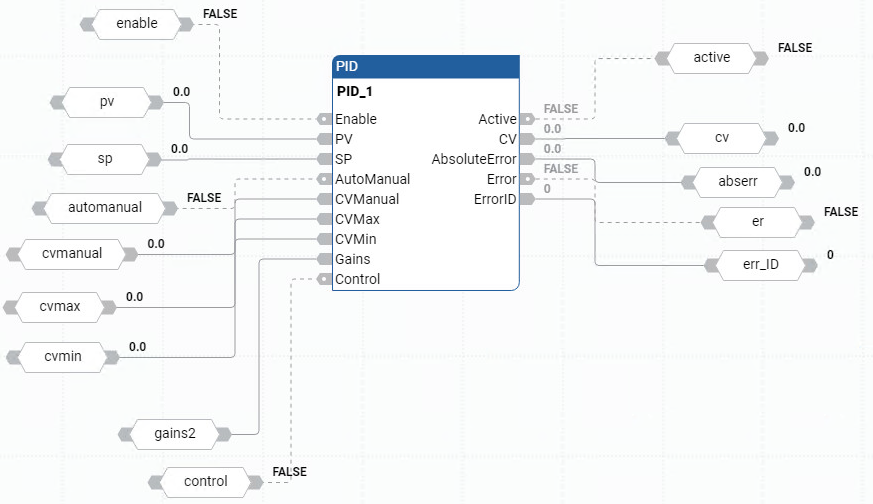 PID function block diagram showing inputs, outputs, and parameters.