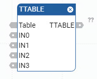 TTABLE