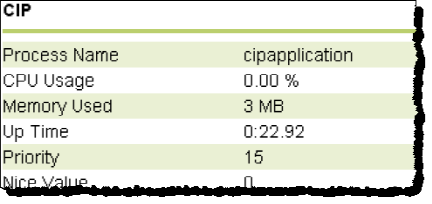 CIP