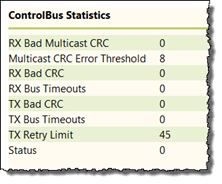 Controlbus statistics