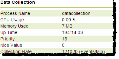 Data collection