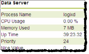Data server