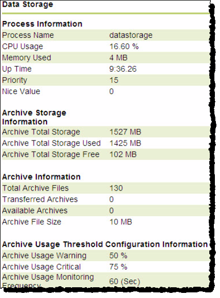 Data storage