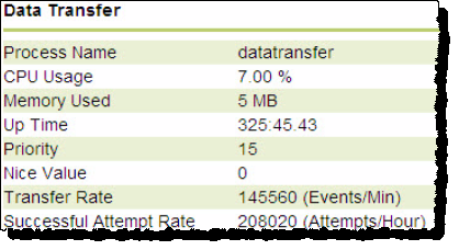 Data transfer