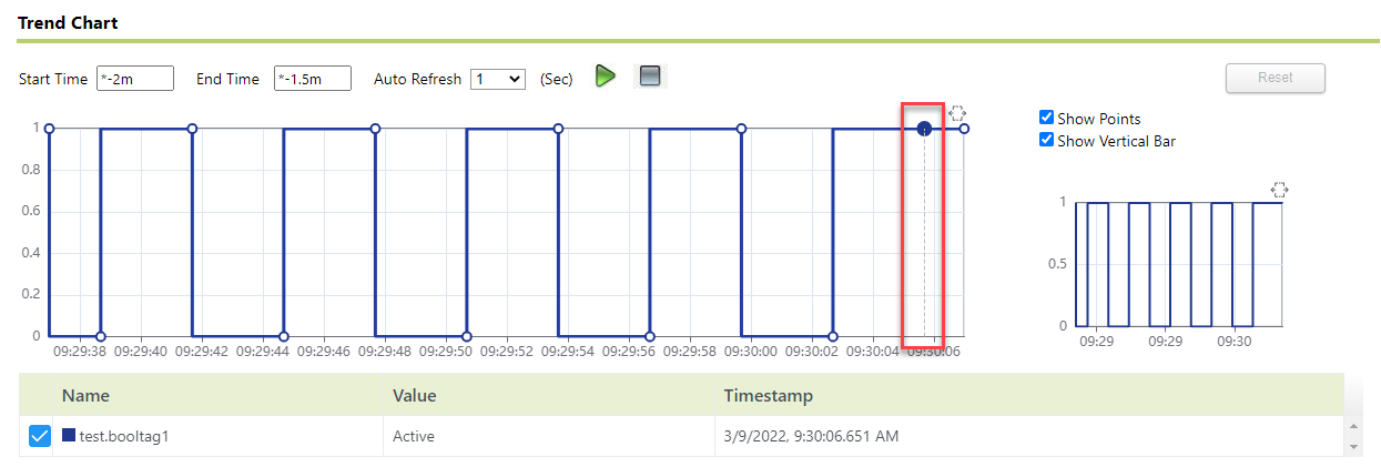 Display the vertical bar