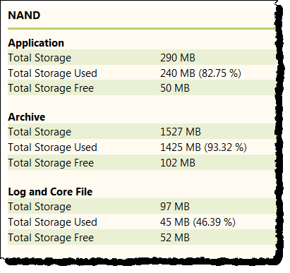 NAND