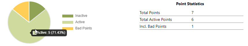 Point statistics