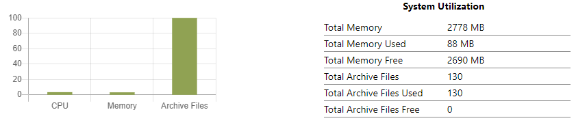 system utilization