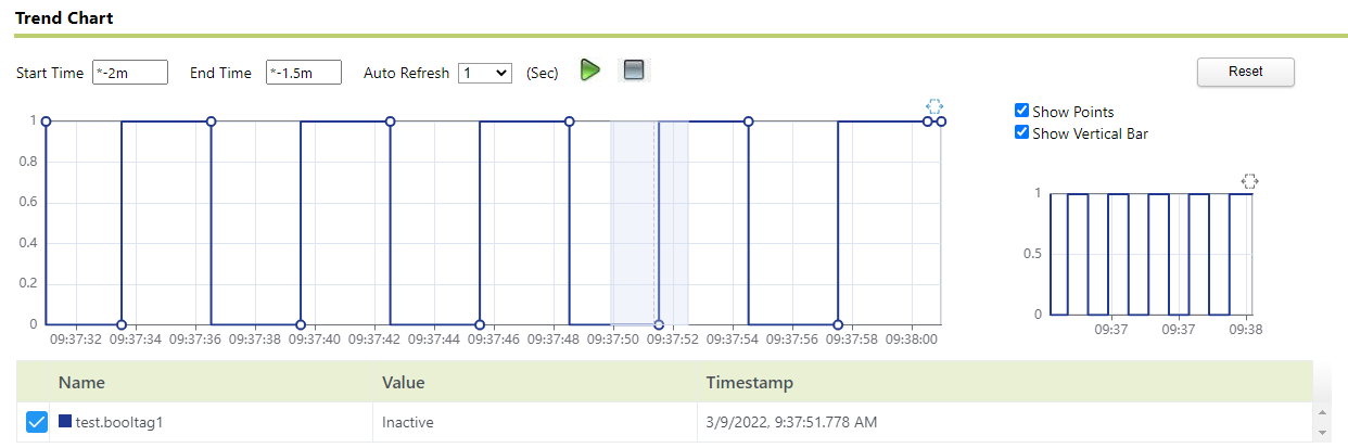 Zoom the trend 1