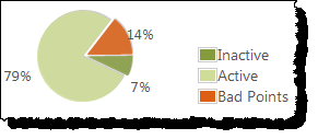Use the input and output tags to read the Historian ME status (4)