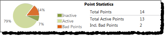 Point statistics