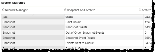 Snapshot and archive