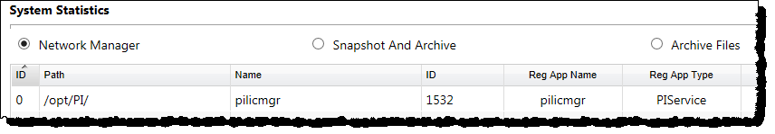 System statistics