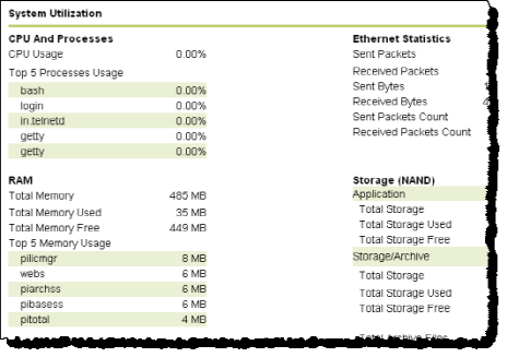  System Utilization