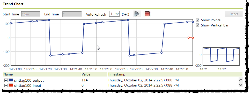 Display the vertical bar on the trend (2)
