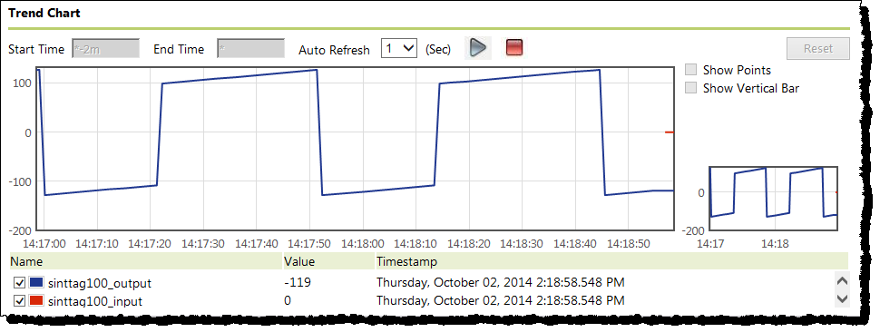View trends (4)