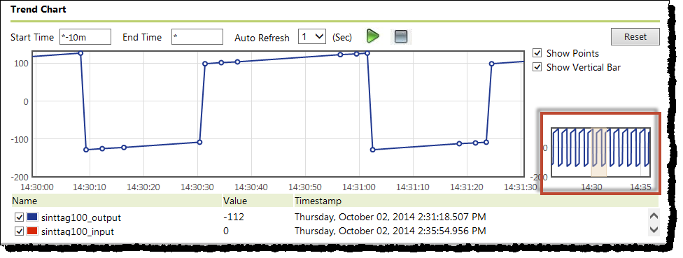 Zoom the trend (3)