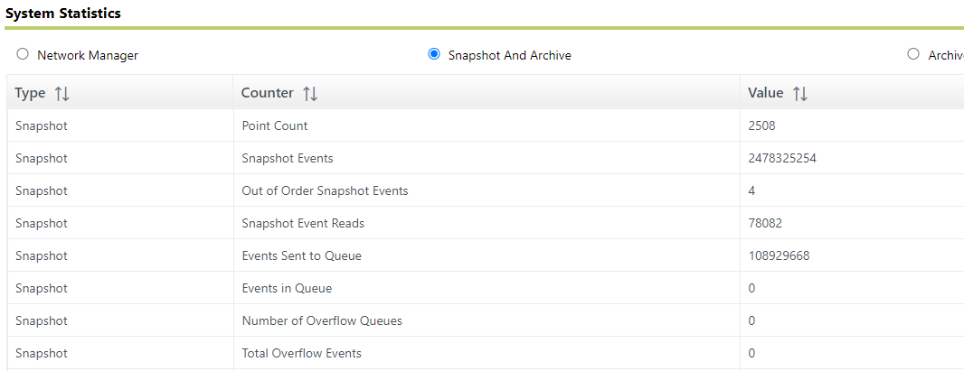 Snapshot and Archive