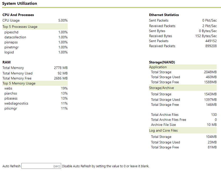System Utilization