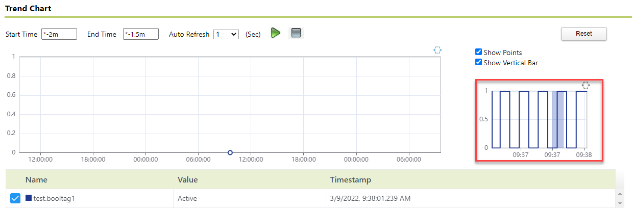 Zoom trend