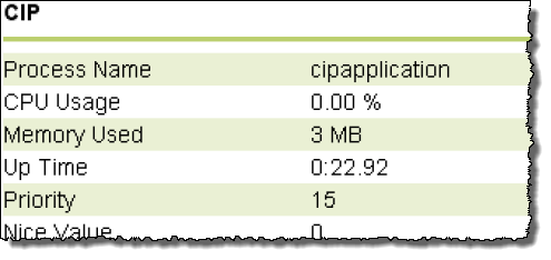 CIP