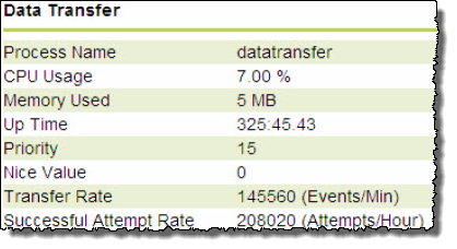 Data Transfer
