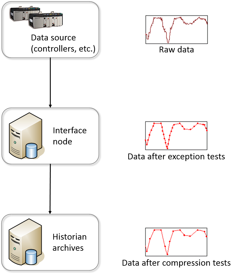 Filter data