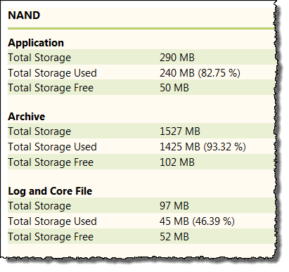 NAND