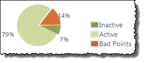Use the input and output tags to read the Historian ME status (4)