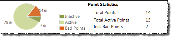 Point statistics