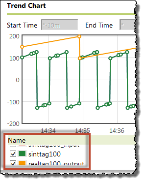 Remove points from the trend