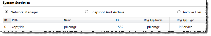 System statistics