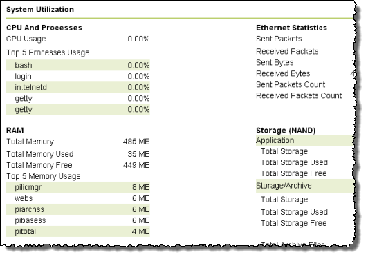 System utilization