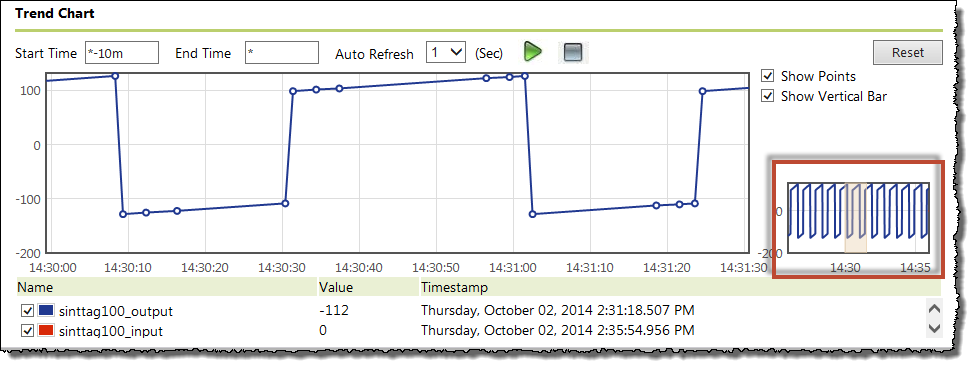 Zoom the trend (3)