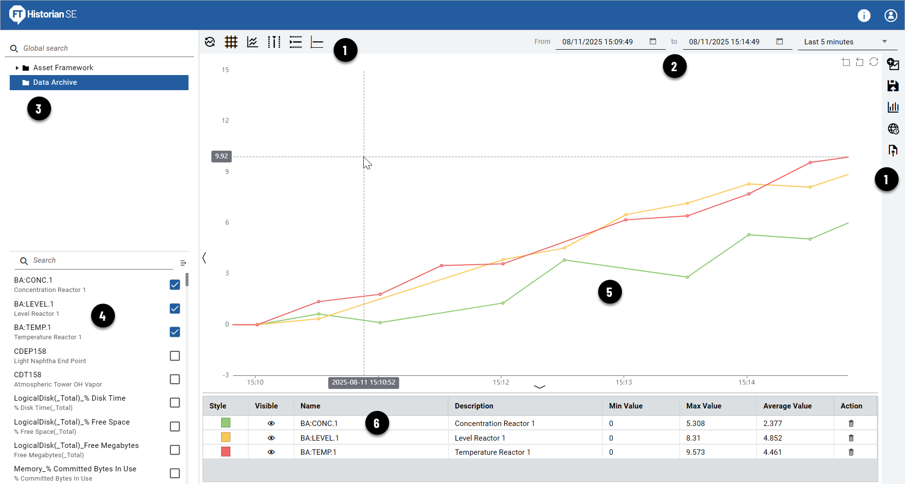 Historian WebTrend interface overview
