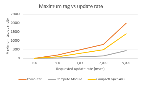 DB_performance_graphic1