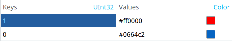 Create a severity color converter