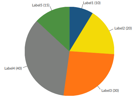 pie chart with data labels