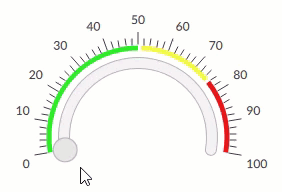 animated graphic showing the circular gauge measurement moving between 0 and 90