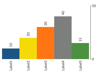 example bar graph show five bars with labels and a y axis