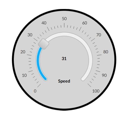 An ellipse grouping a gauge and labels for speed measurement.